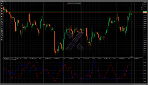 Average Wickの表示画像